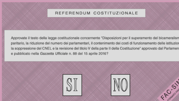 Effetto “NO” sui mercati