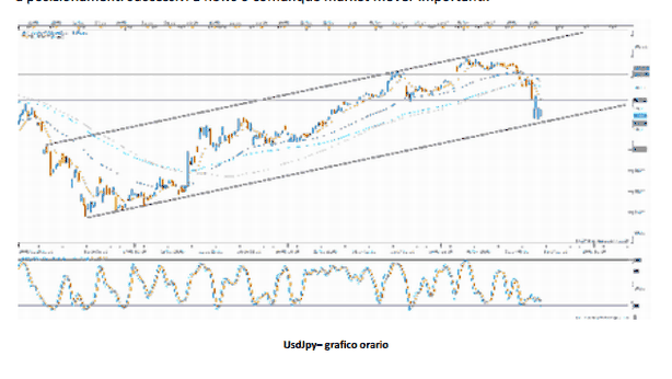 Forex: nuovi supporti e resistenze dopo Fed