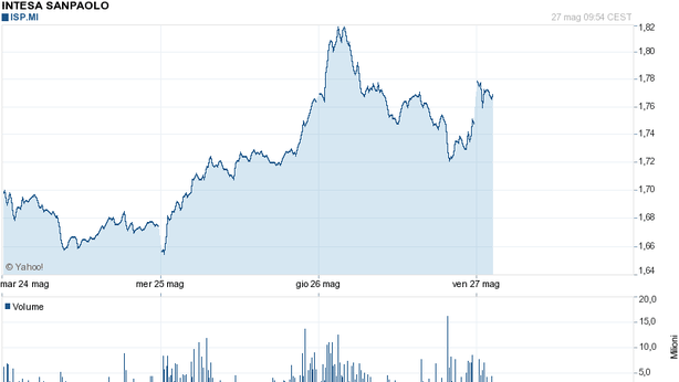 Borse Ue sostenute da banche, piatti i futures