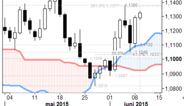 Borsa Milano riduce perdite sul finale. Europa ai minimi da febbraio