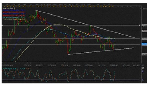 Forex: in arrivo massiccia liquidità di yen sui mercati?