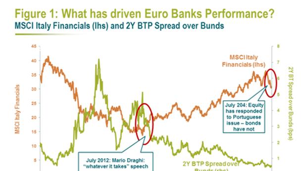 Banche europee: cosa ci ha insegnato il caso Espirito Santo