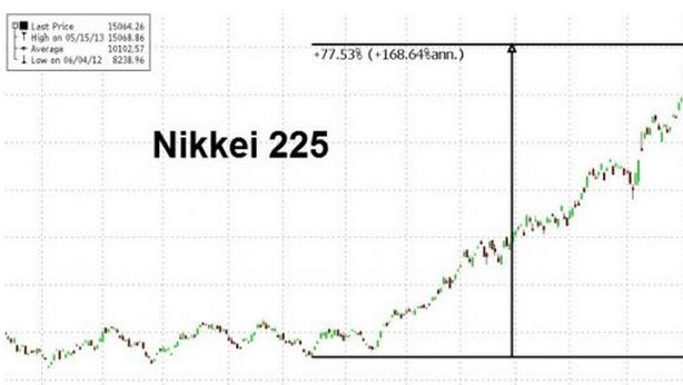 Borsa Milano in rimonta. Mps fa +9% dopo conti
