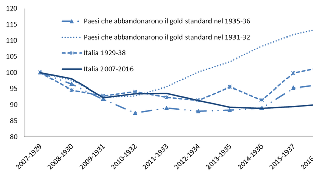 Italia: per 2/3 dei cittadini l’Ue ha danneggiato l’economia