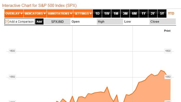 Wall Street chiude in rialzo nel giorno della Fed