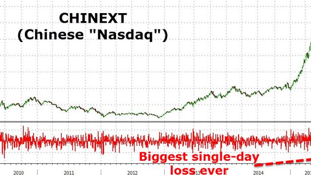 Nasdaq cinese: crollo mai visto