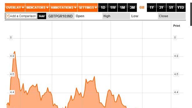 Borsa Milano avanza, rumor su Mediobanca alimentano acquisti