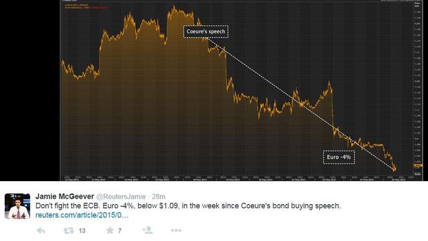 Borsa Milano in lieve rialzo. Euro sotto $1,09, sconta alert Bce e ESM