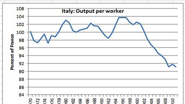 Banche cambiano idea: Italia potrebbe essere la sorpresa positiva, nel 2013 come i Bric