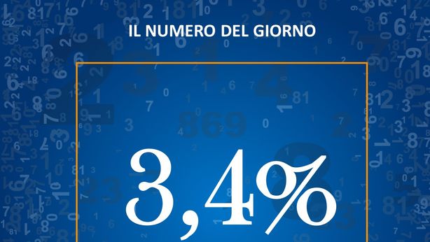La crescita degli acquisti online in Italia nel 2020