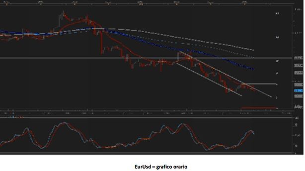 L’euro e i devastanti rischi di deflazione