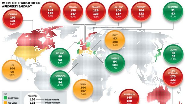 Immobiliare, ecco i mercati più cari e i più economici al mondo
