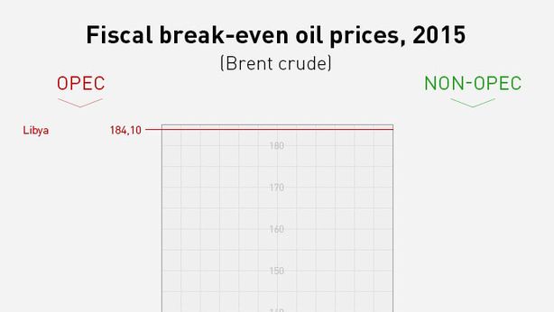 Giorno X Opec: produzione invariata per altri sei mesi