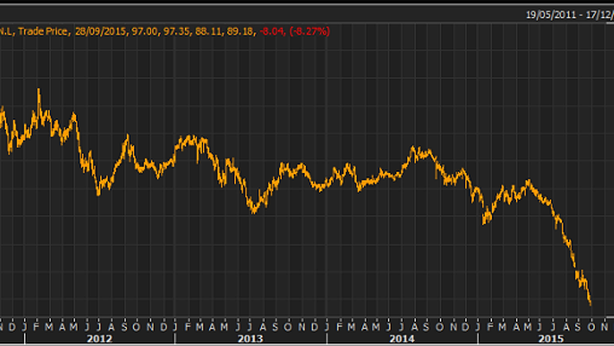 Glencore, continua bagno di sangue in Borsa