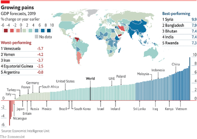 grafico economist