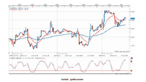 Come operare sul forex in attesa del verdetto di Draghi