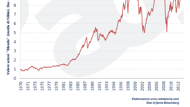 Come investire: meglio tutto e subito o con gradualità?