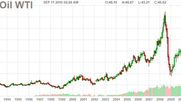 Borsa Milano negativa, sell su banche e Telecom. Finmeccanica +5%