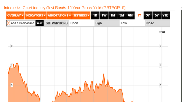 Borsa Milano avanza. Draghi: debolezza Eurozona in 2013