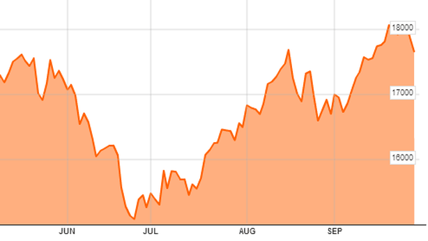 Ftse Mib, altro duro colpo dopo la Tobin Tax