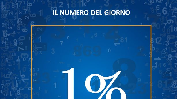 Il tasso medio che offrono i conti deposito a 12 mesi