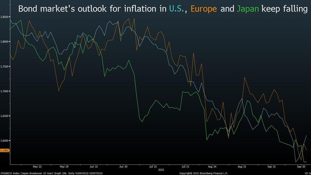 Cattive notizie macro? Borsa Milano balza +2,7%