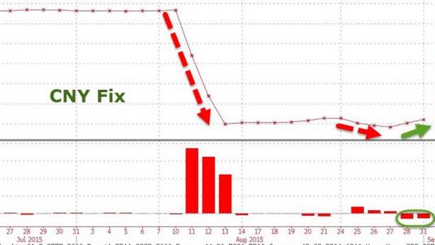Cina prossima a stop interventi sul mercato. Shanghai fino a -3,7%