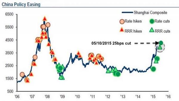 Cina: terzo taglio di tassi di interesse in sei mesi