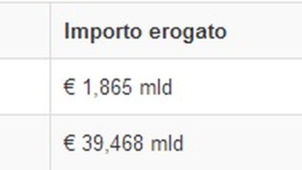 I soldi degli italiani usati per salvare le banche spagnole