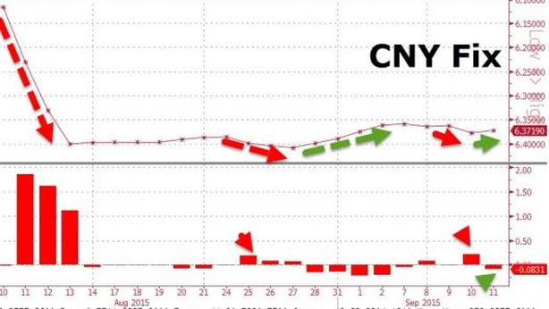 Cina apprezza yuan. “Non ci saranno né QE né forte crisi economia”