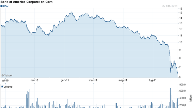 Che fine hanno fatto i $1.200 mld che la Fed diede alle banche?