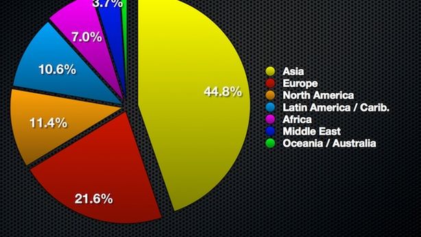 Google batte Facebook: email la spunta sul social network