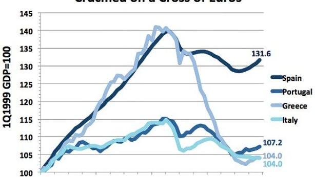 Il problema del’Europa è l’Italia non la Grecia