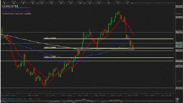 Euro: Fibonacci continua a dettare legge