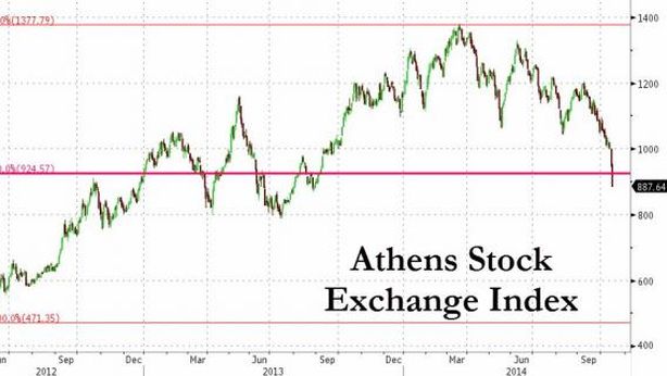 Borsa Milano cede -4,44%. Nuovo allarme Grecia