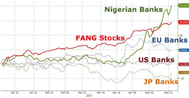nigeria
