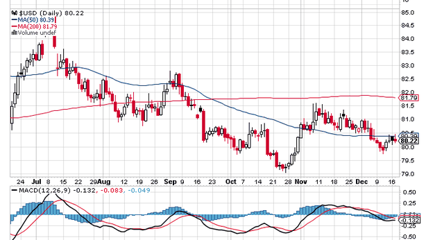 Outlook: rialzo dollaro e calo azionario?