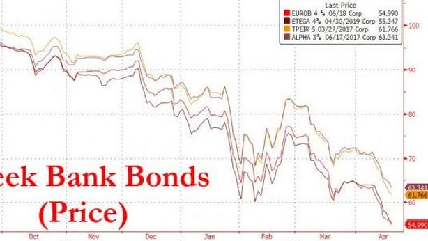 Bce sacrifica banche greche. Nessuna nuova proposta da Atene