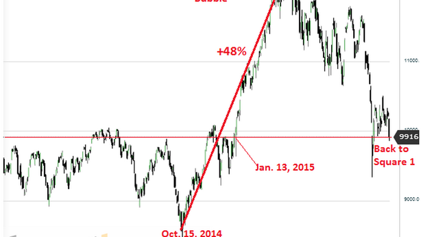 Pessime notizie per Draghi: Germania in fase ribassista