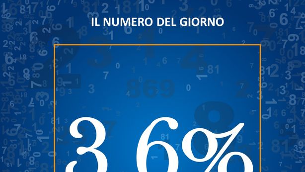 Il rendimento medio annuo dei fondi pensione