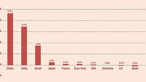 Italia: ecco cosa dicono gli ottimisti full time