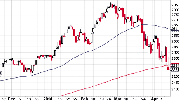 Borsa, torna il sereno a Wall Street