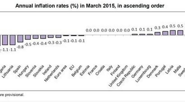 Effetto QE per ora non si vede, Eurozona in deflazione per quarto mese di fila