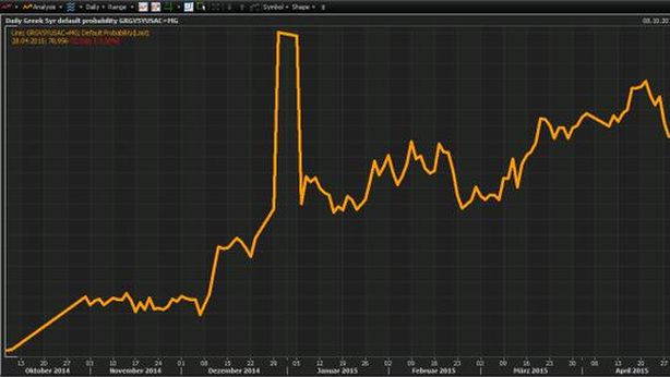 Borsa Milano scivola -2,3%. Rally euro, supera $1,11