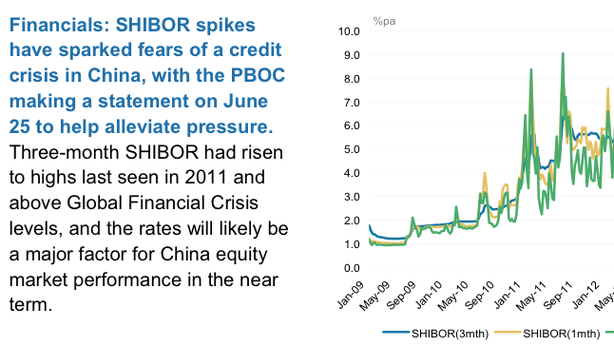 Crisi liquidità e dati anemici. Cina: rischio per economia globale