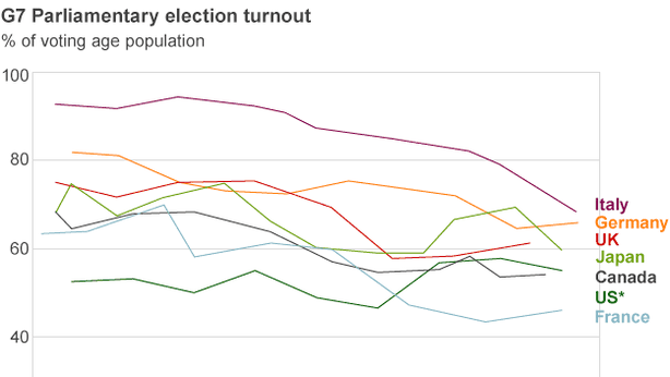 Crisi di democrazia. Europa: 2015 anno di terremoti politici