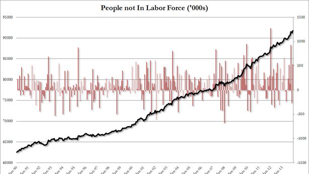 Economia Usa fiacca: creati solo 74 mila posti in dicembre
