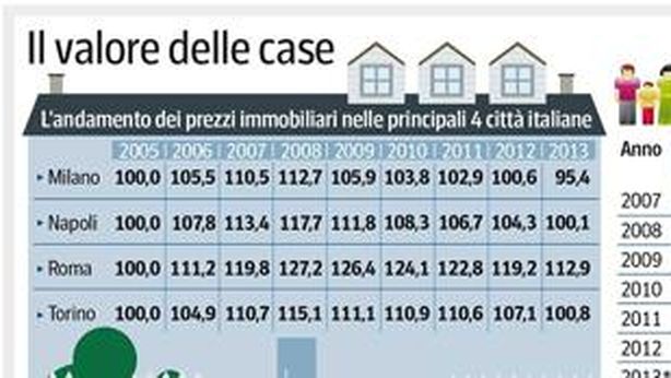 Tasse e nuove regole, quanto costa gestire una casa