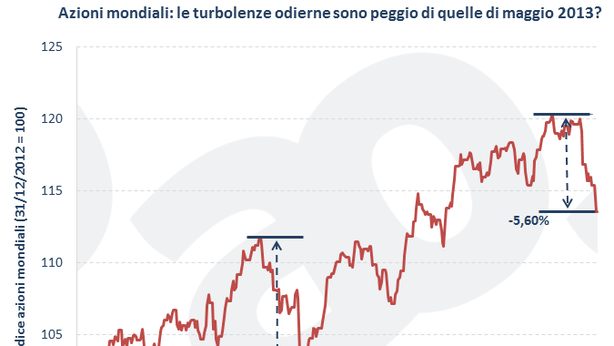Dobbiamo prepararci al grande “crash” di Borsa?