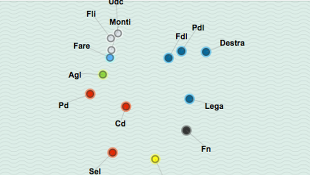 Politiche 2013: il tuo auto-identikit da elettore